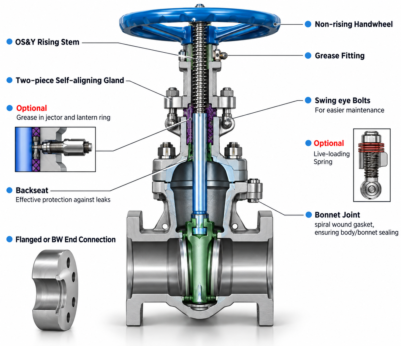 API 600 Cast Steel Gate Valve