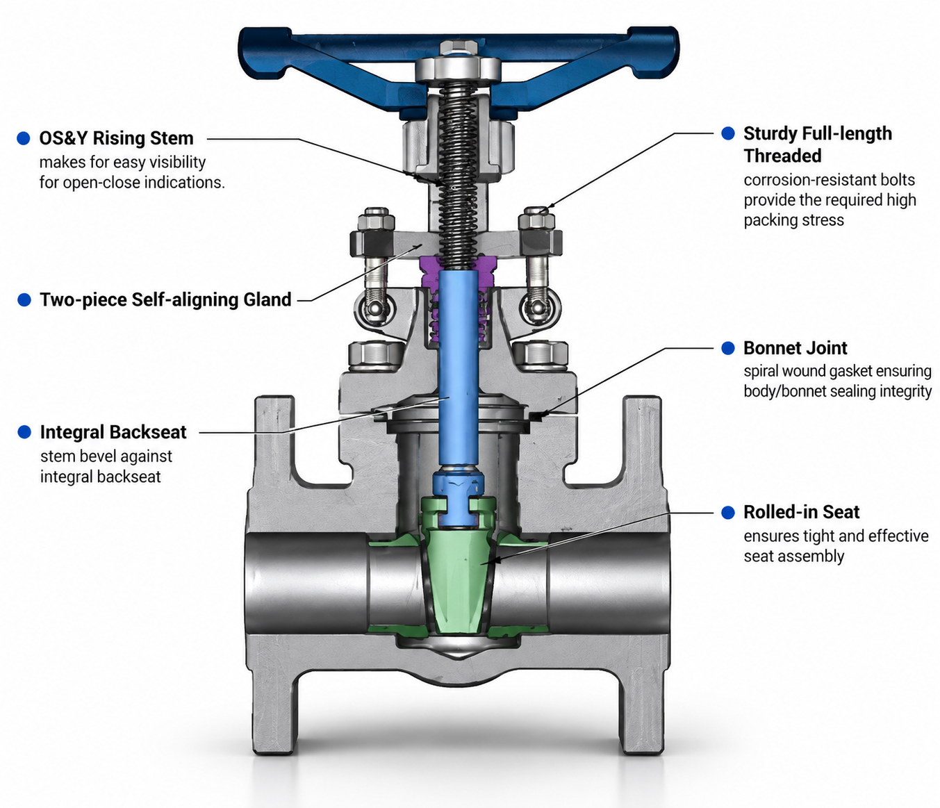 API 602 Forged Steel Gate Valve