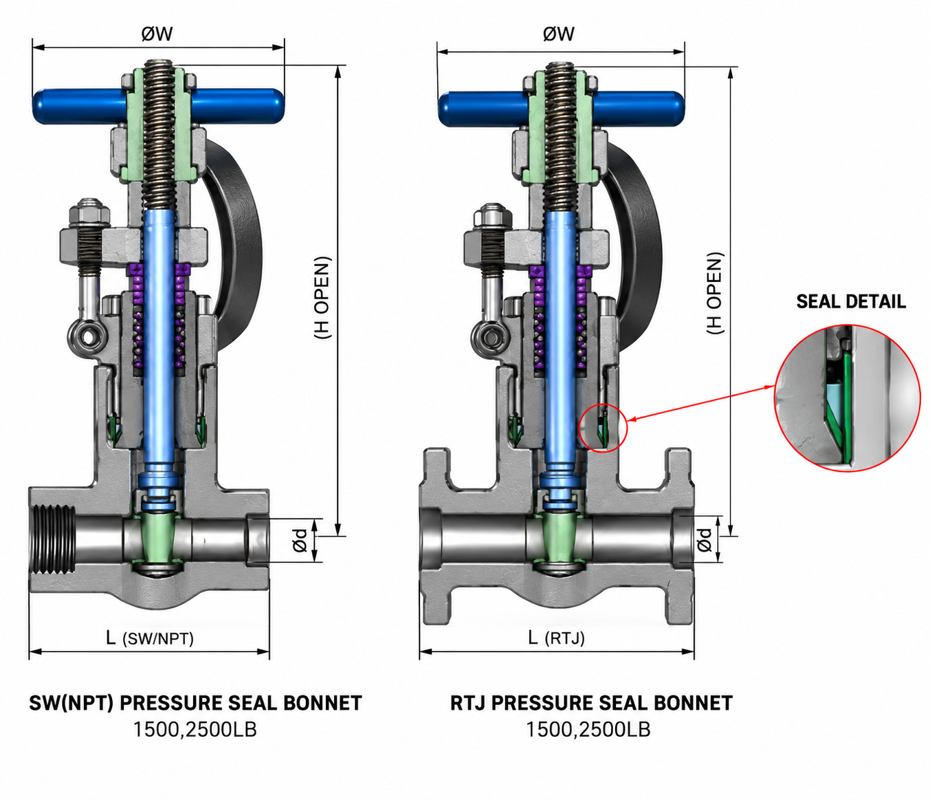 API 602 Forged Steel PSB Gate Valve