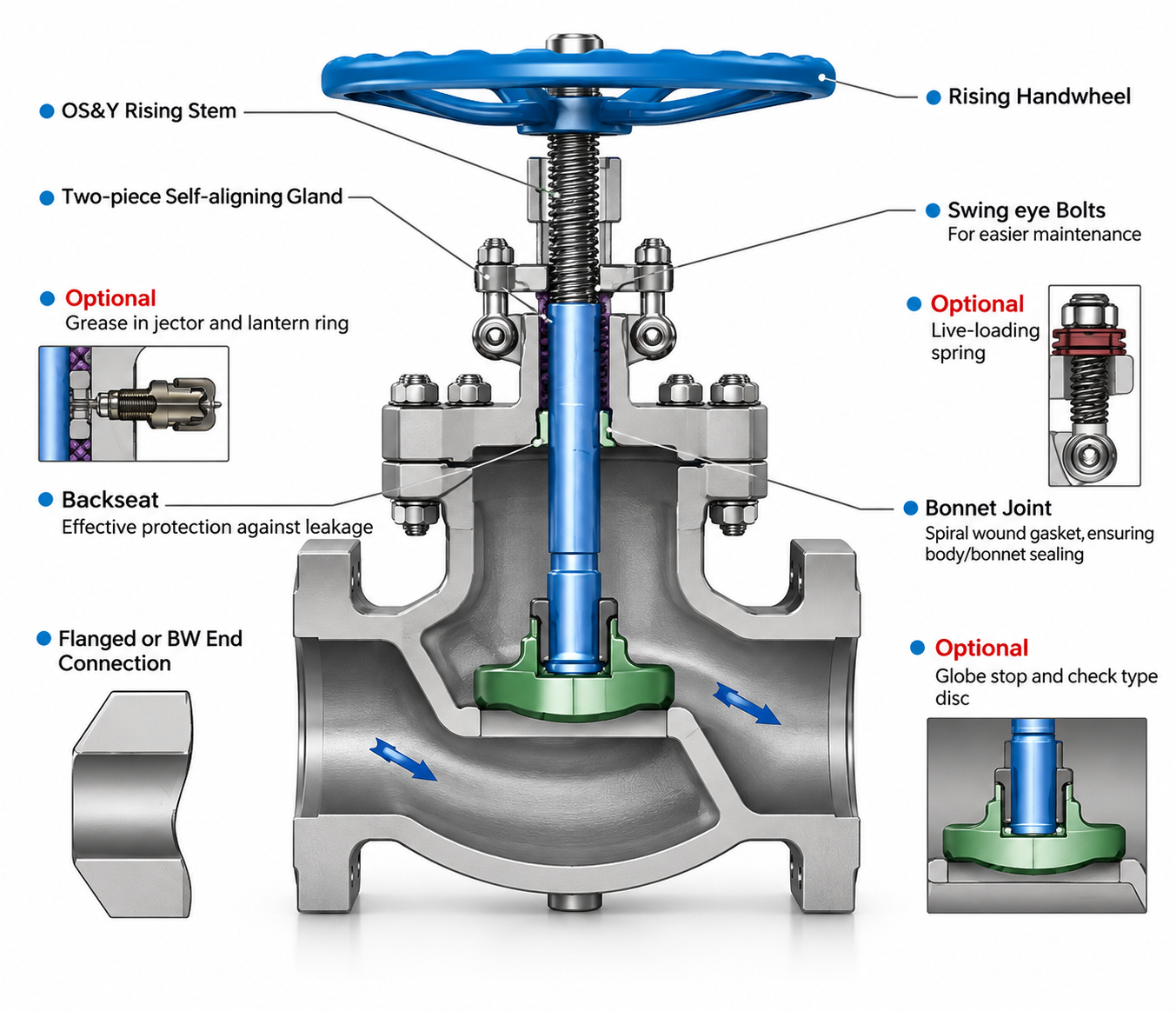 Cast Steel Globe Valve