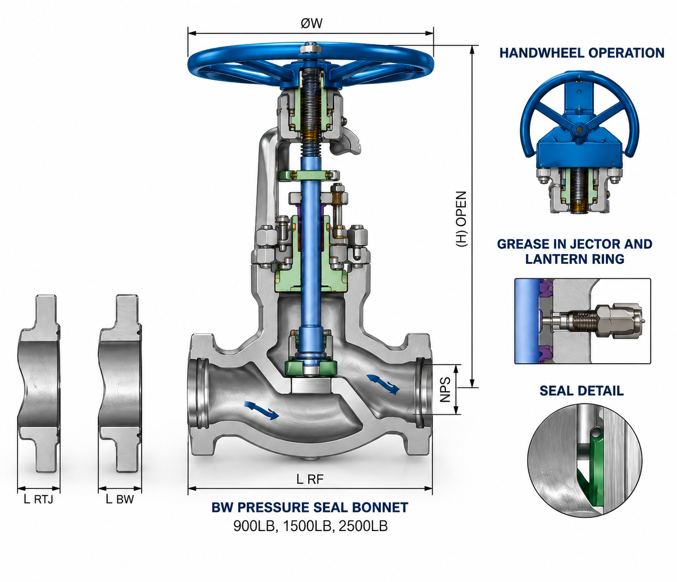 Cast Steel PSB Globe Valve