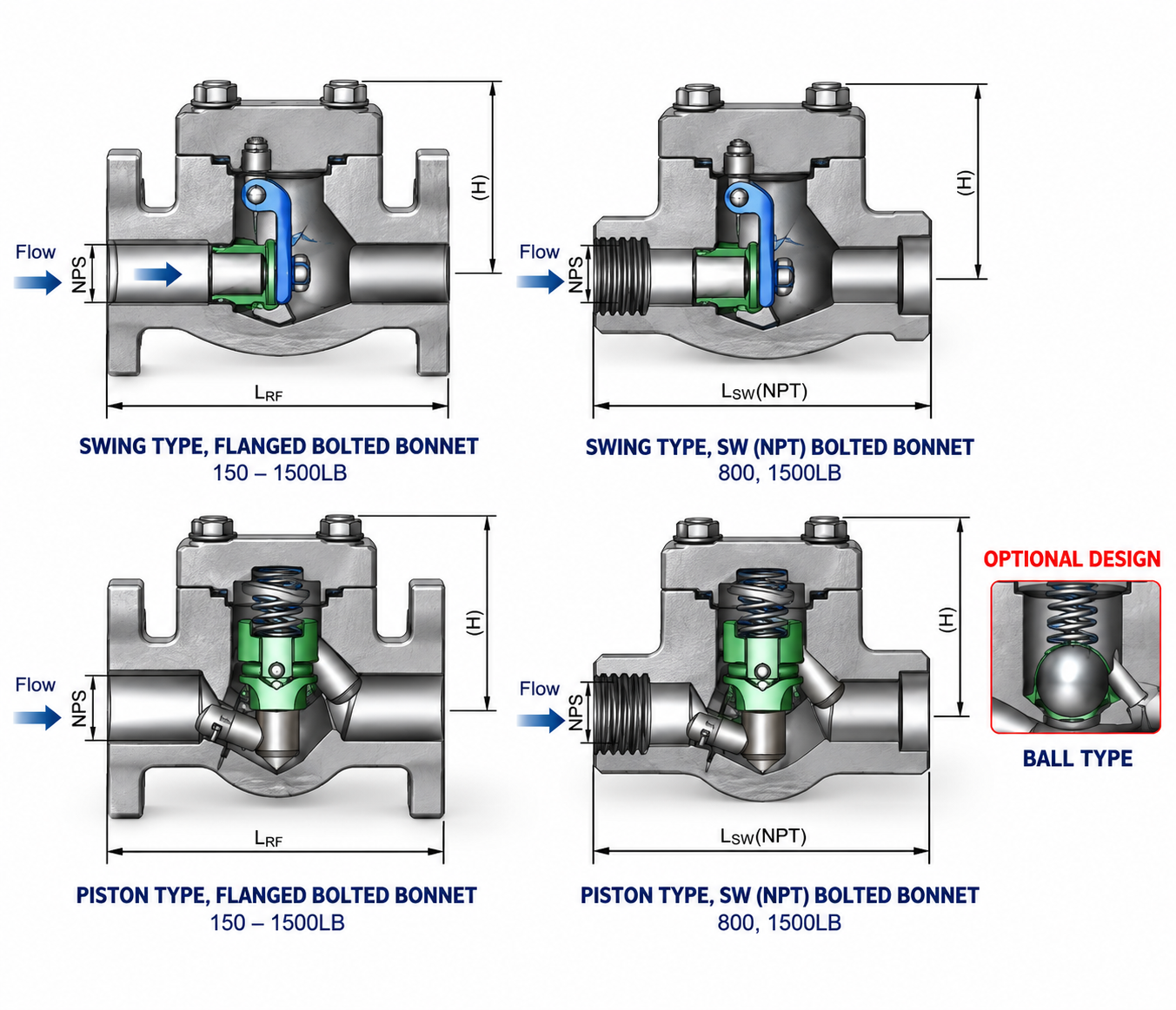 Forged Steel Check Valve