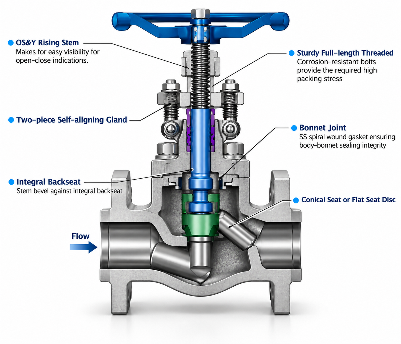 Forged Steel Globe Valve